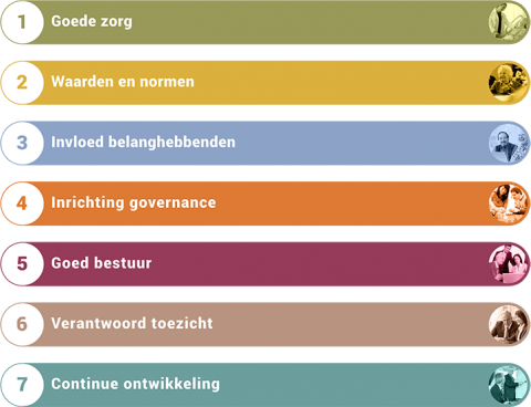 Governance Code | Broeder En Zuster Zorg